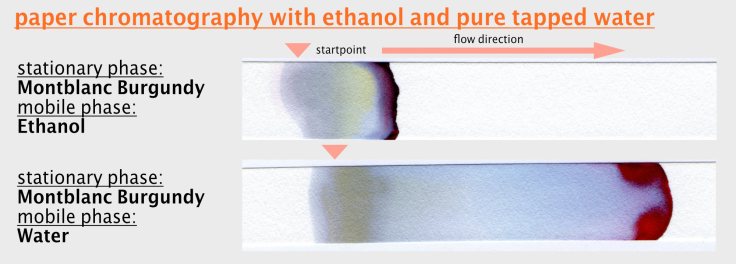 chromat_etahnol_wasser