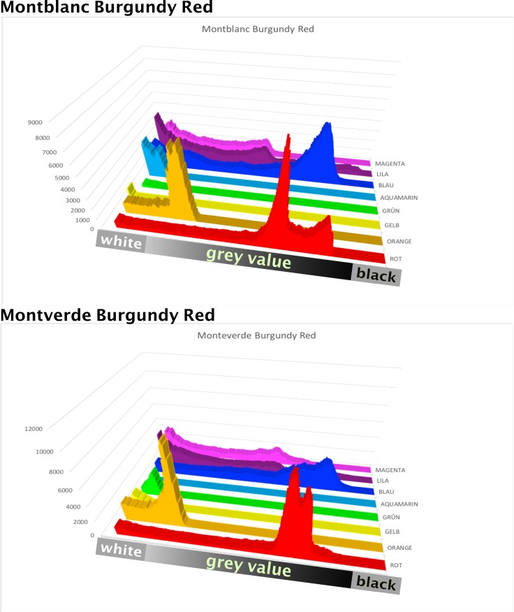 towp_excel_auswertung